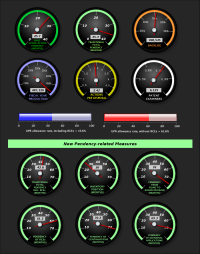 Image of patent dashboard from the U.S. PTO